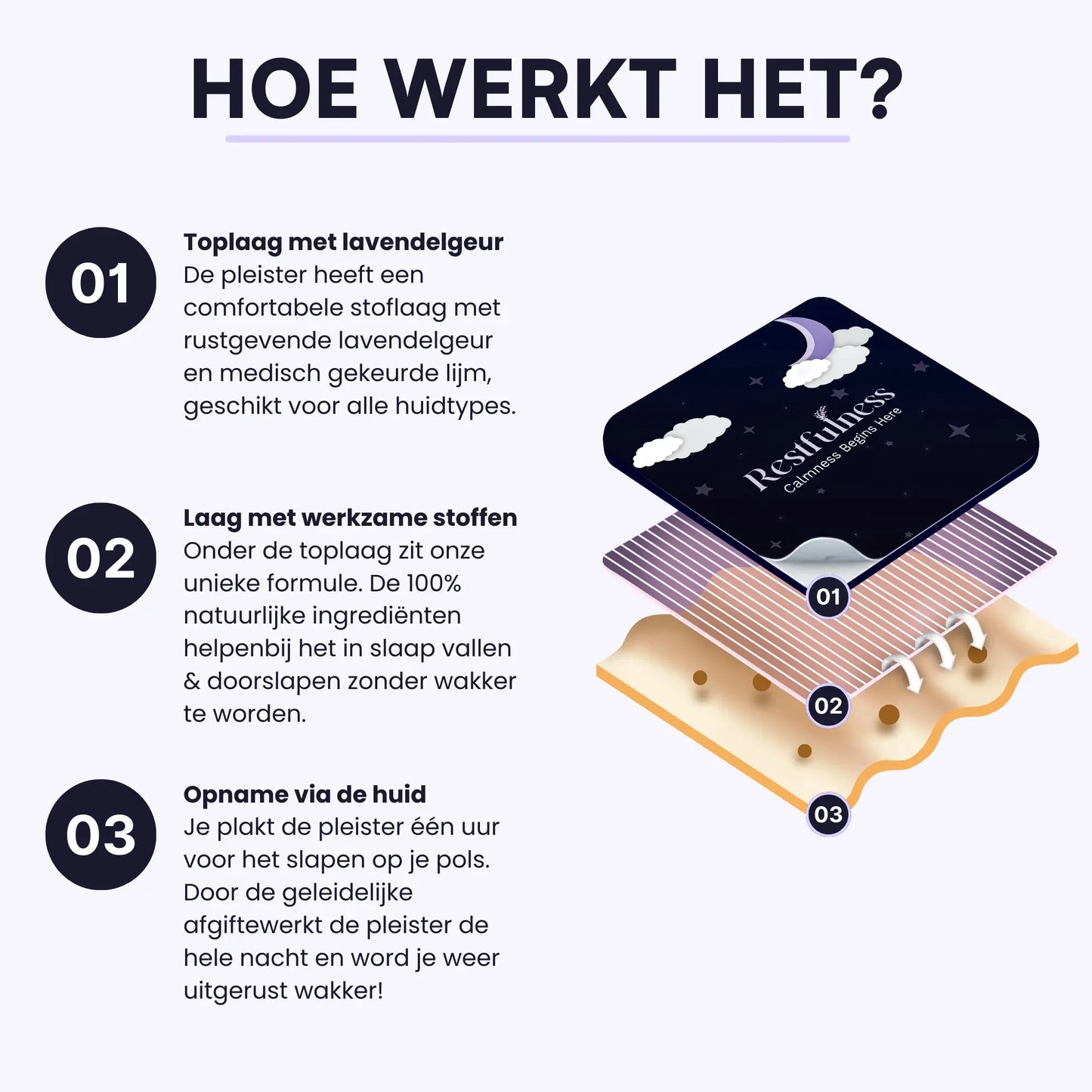 Restfulness Slaap Pleisters Set