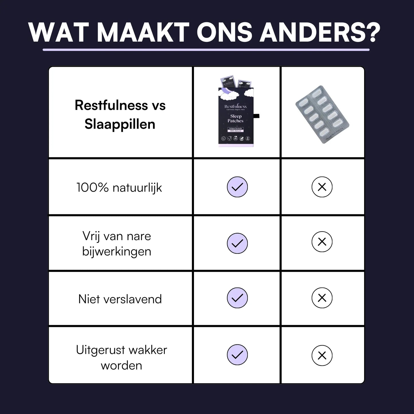 Restfulness Slaap Pleisters Set